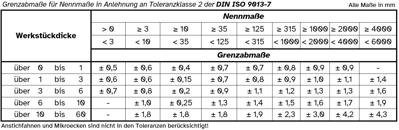 Toleranzen_DIN_ISO_9013-6